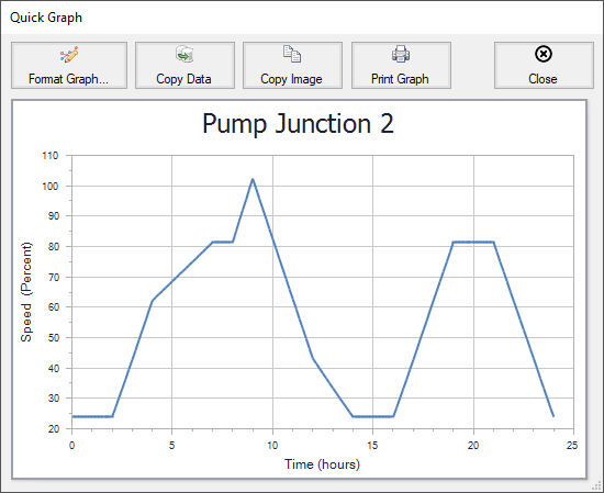 A Quick Graph plot showing pump speed vs time.